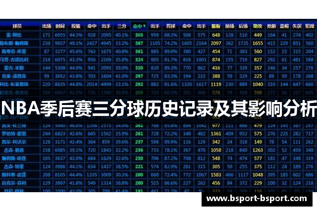 NBA季后赛三分球历史记录及其影响分析