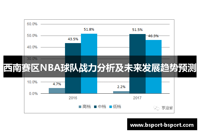 西南赛区NBA球队战力分析及未来发展趋势预测